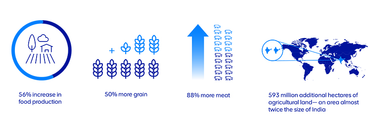 Crop nutrients