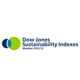 Dow Jones Sustainability Indexes