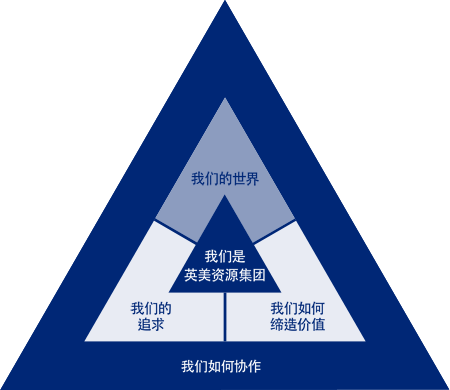 变革进程中的我们