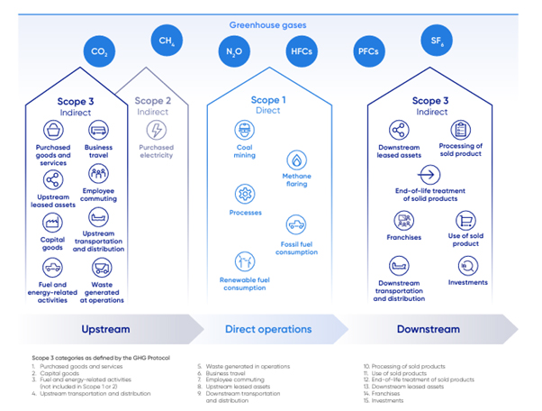 A pathway to greener steelmaking